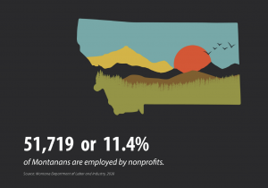 2021 Montana Nonprofit Economic Impact Report