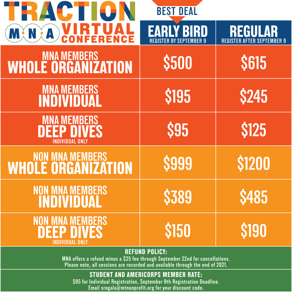 Conference Pricing Matrix. 

MNA Members: Whole Org $500 Early Bird, $615 Regular; Individual $195 Early Bird, $245 Regular; Deep Dives $95 Early Bird, $125 Regular. 

Non-Members: Whole Org $999 Early Bird/$1200 Regular; Individual $389 Early Bird/$485 Regular; Deep Dives $150 Early Bird/$190 Regular